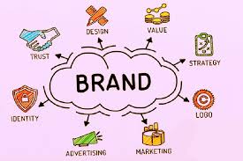 A Surefire Process to Create an Effective Brand Identity